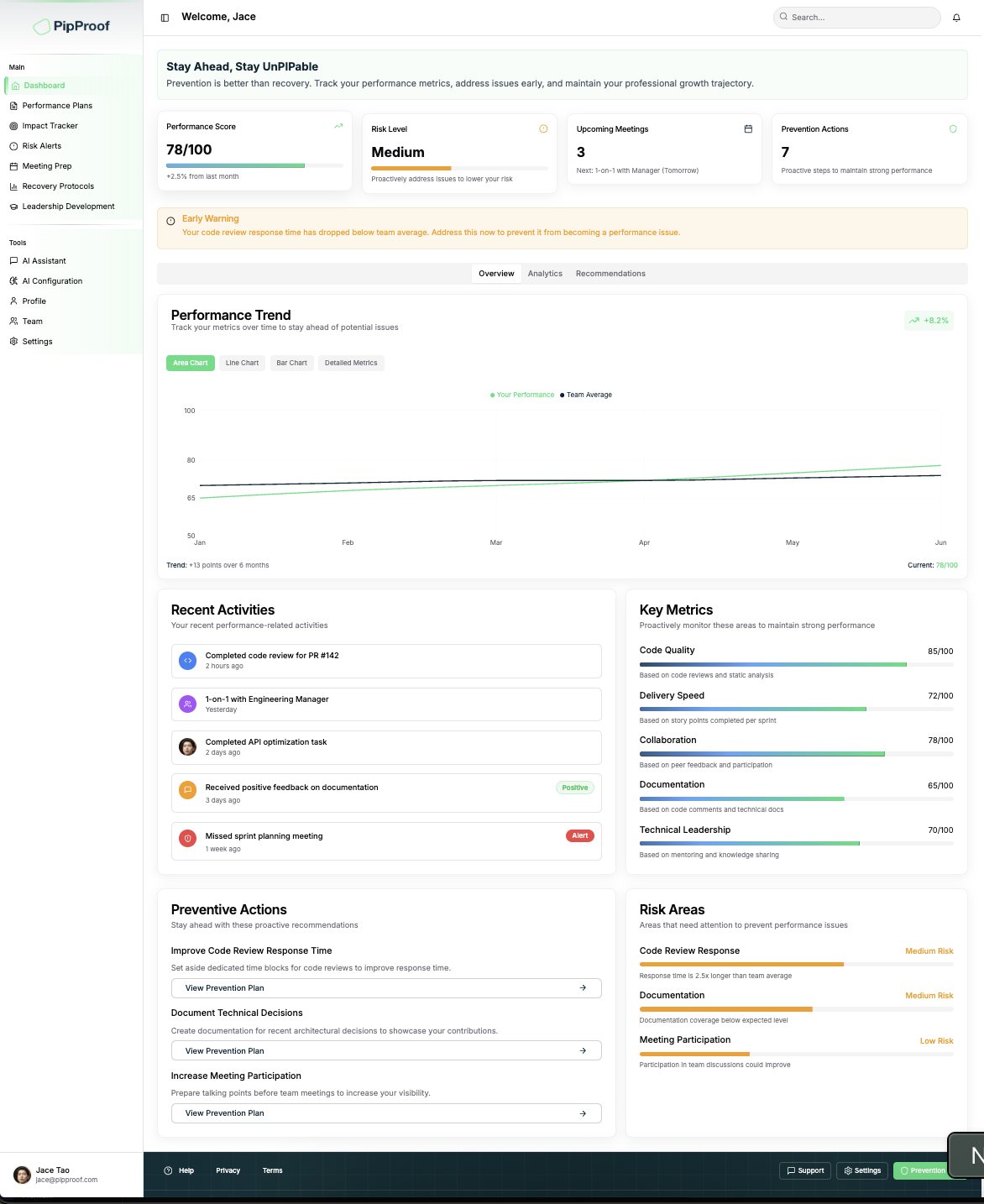 Performance Dashboard